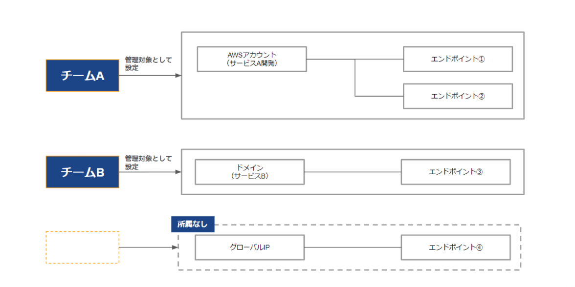 チーム概念図.png